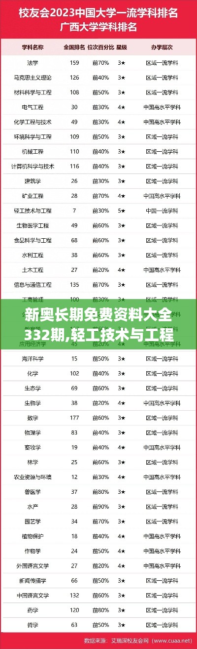 新奥长期免费资料大全332期,轻工技术与工程_BAK7.35