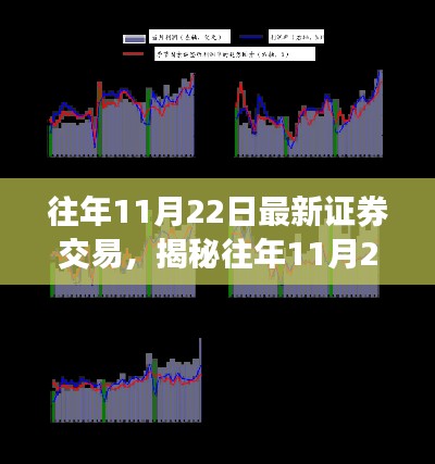 往年11月22日最新证券交易，揭秘往年11月22日证券交易新动态，市场走势、热点及策略洞察