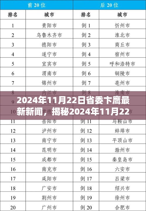 2024年11月22日省委卞鹰最新新闻，揭秘2024年11月22日省委卞鹰的最新动态与深度解读