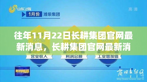 往年11月22日长耕集团官网最新消息，长耕集团官网最新消息速递，聚焦往年11月22日的三大要点