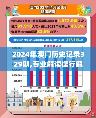 2024年澳门历史记录329期,专业解读操行解决_传递版ARO11.14