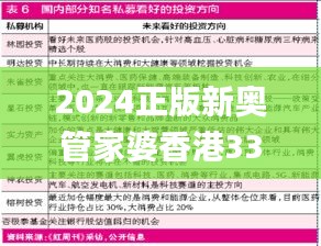 2024正版新奥管家婆香港331期,安全设计方案评估_发布版GJK11.20