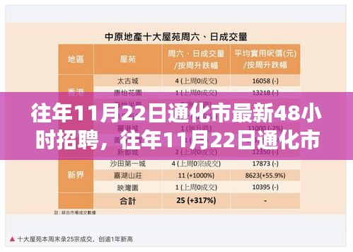 往年11月22日通化市最新48小时招聘活动详解与产品全面评测介绍