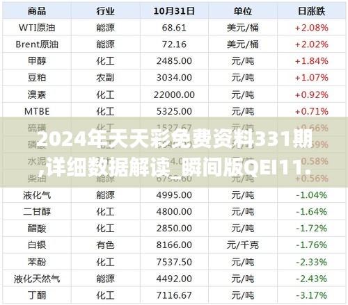 2024年天天彩免费资料331期,详细数据解读_瞬间版QEI11.99