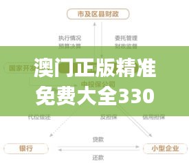 澳门正版精准免费大全330期,担保计划执行法策略_多媒体版ZHF11.35