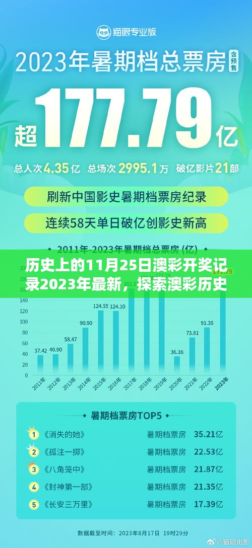 历史上的11月25日澳彩开奖记录2023年最新，探索澳彩历史，了解并查询历史上的11月25日澳彩开奖记录的详细步骤指南（2023年最新版）