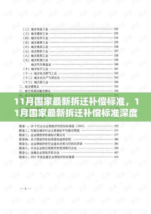 最新拆迁补偿标准深度评测与介绍，11月国家最新政策解读