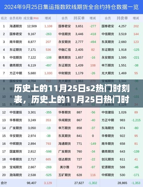 历史上的11月25日s2热门时刻表，历史上的11月25日热门时刻表，一场自然美景的探险之旅，寻找内心的平和与宁静