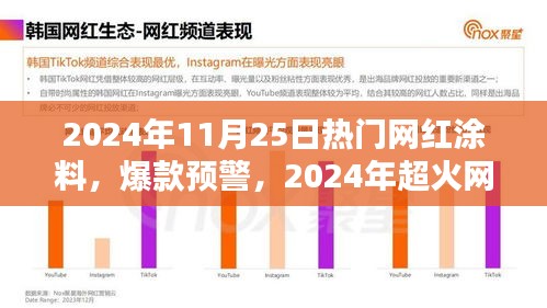 2024年超火网红涂料席卷全球，时尚魅力爆款预警