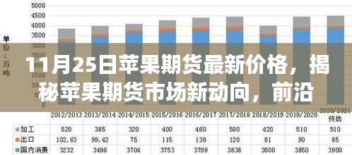 揭秘苹果期货市场新动向，前沿科技引领下的新纪元最新价格动态（11月25日）