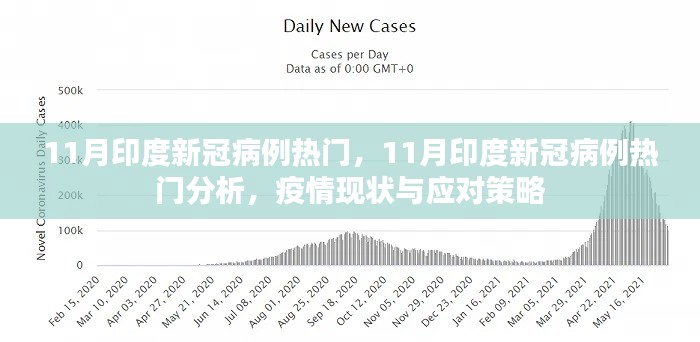 印度新冠疫情现状，热门分析、应对策略与疫情趋势观察