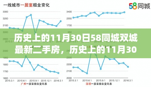 历史上的11月30日与今日58同城双城二手房市场概览，市场最新动态概览与深度解析