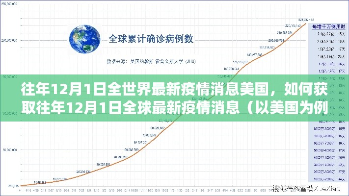 全球最新疫情消息获取指南，以美国为例，了解往年12月1日疫情动态步骤指南（初学者与进阶用户适用）