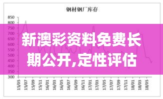 新澳彩资料免费长期公开,定性评估说明_投资版17.637