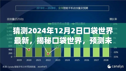 2024年12月2日口袋世界展望，揭秘奇幻未来之旅