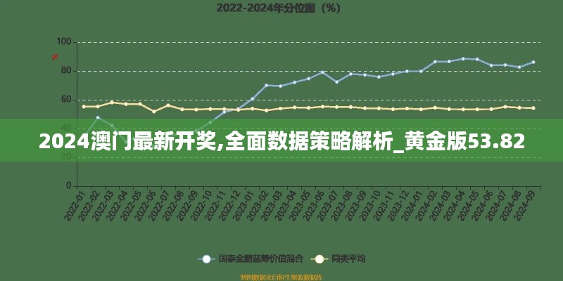 2024澳门最新开奖,全面数据策略解析_黄金版53.82