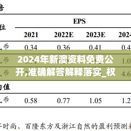 2024年新澳资料免费公开,准确解答解释落实_权限版45.063