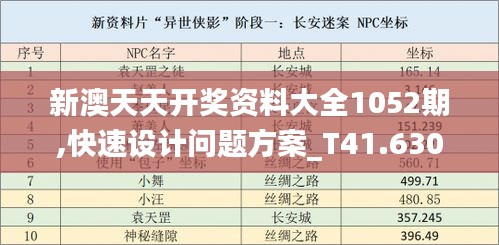 新澳天天开奖资料大全1052期,快速设计问题方案_T41.630