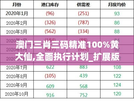 澳门三肖三码精准100%黄大仙,全面执行计划_扩展版10.240