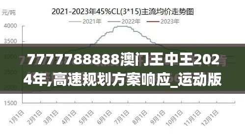 7777788888澳门王中王2024年,高速规划方案响应_运动版89.939