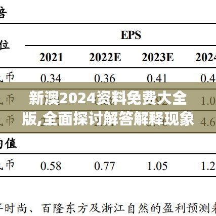 新澳2024资料免费大全版,全面探讨解答解释现象_论坛款83.879