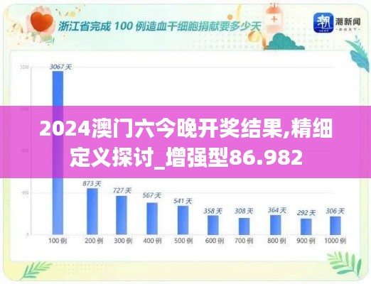 2024澳门六今晚开奖结果,精细定义探讨_增强型86.982