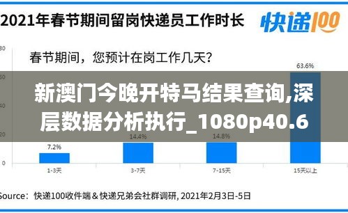 新澳门今晚开特马结果查询,深层数据分析执行_1080p40.648