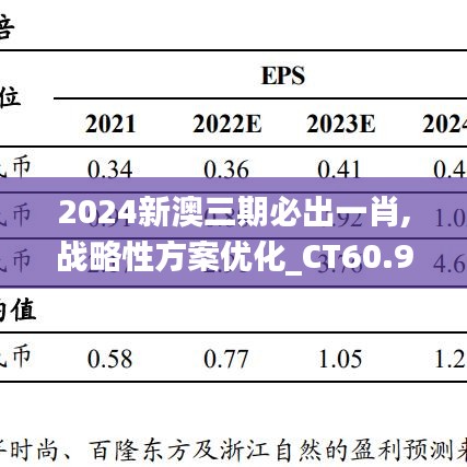 2024新澳三期必出一肖,战略性方案优化_CT60.986