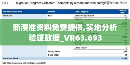 新澳准资料免费提供,实地分析验证数据_VR63.693