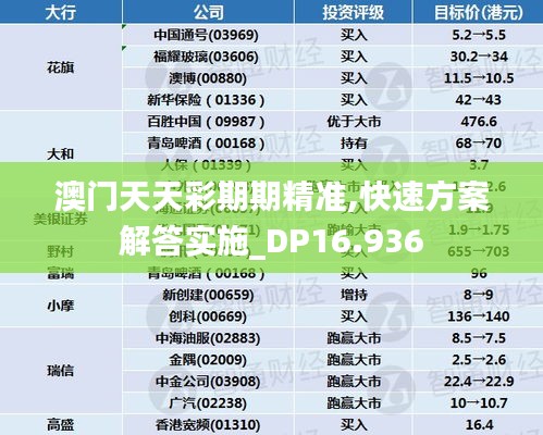 澳门天天彩期期精准,快速方案解答实施_DP16.936