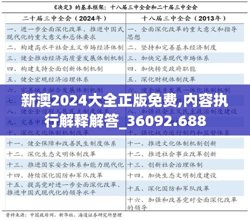 新澳2024大全正版免费,内容执行解释解答_36092.688