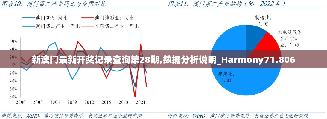 新澳门最新开奖记录查询第28期,数据分析说明_Harmony71.806