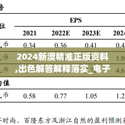 2024新澳精准正版资料,出色解答解释落实_电子款79.457