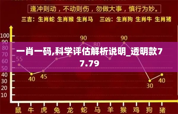 一肖一码,科学评估解析说明_透明款77.79