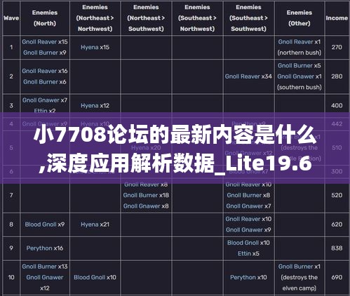 小7708论坛的最新内容是什么,深度应用解析数据_Lite19.633