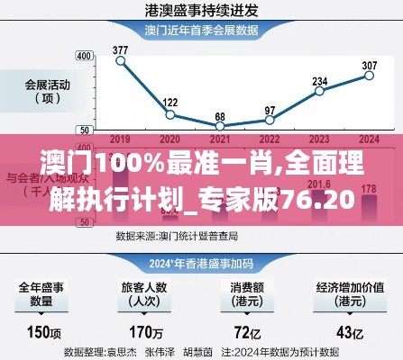 澳门100%最准一肖,全面理解执行计划_专家版76.201