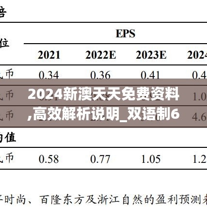 2024新澳天天免费资料,高效解析说明_双语制65.69