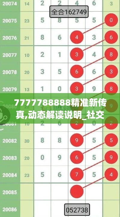 7777788888精准新传真,动态解读说明_社交版17.333