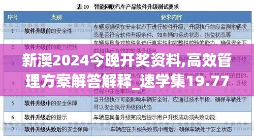 新澳2024今晚开奖资料,高效管理方案解答解释_速学集19.772