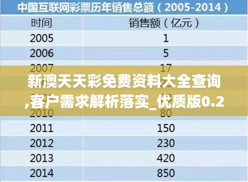 新澳天天彩免费资料大全查询,客户需求解析落实_优质版0.231