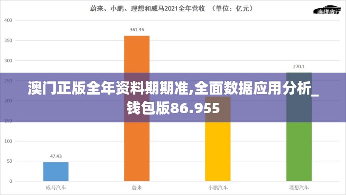 澳门正版全年资料期期准,全面数据应用分析_钱包版86.955