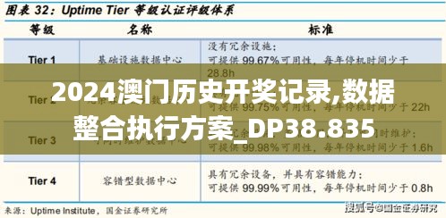 2024澳门历史开奖记录,数据整合执行方案_DP38.835