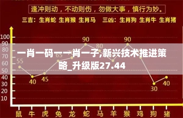 一肖一码一一肖一子,新兴技术推进策略_升级版27.44