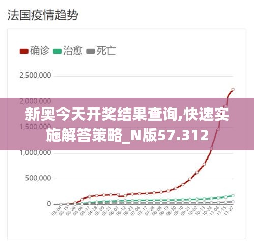 新奥今天开奖结果查询,快速实施解答策略_N版57.312