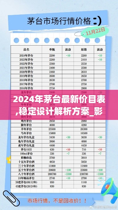 2024年茅台最新价目表,稳定设计解析方案_影像版71.501