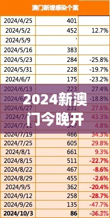 2024新澳门今晚开奖号码揭晓,深入分析数据应用_Chromebook73.913