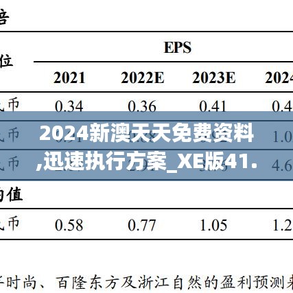 2024新澳天天免费资料,迅速执行方案_XE版41.335