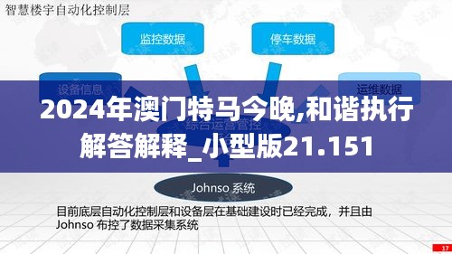 2024年澳门特马今晚,和谐执行解答解释_小型版21.151