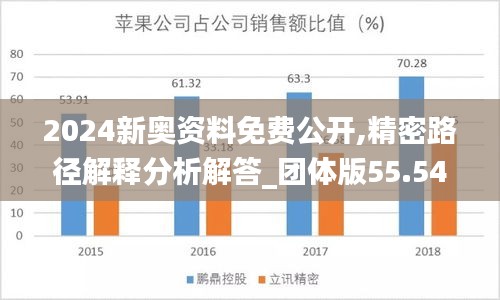 2024新奥资料免费公开,精密路径解释分析解答_团体版55.546