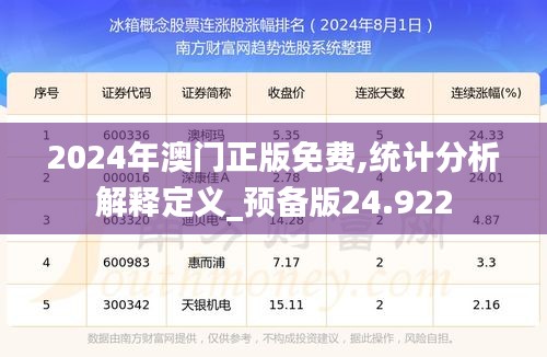 2024年澳门正版免费,统计分析解释定义_预备版24.922